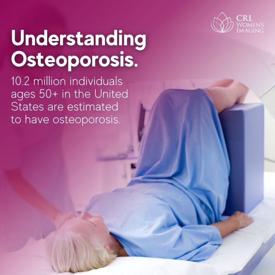 Understanding Osteoporosis